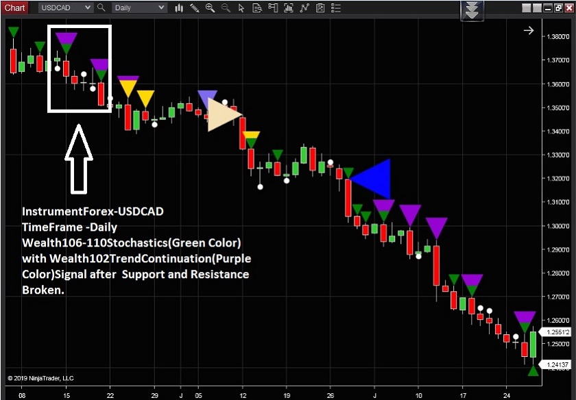 Best Indicators For Scalping