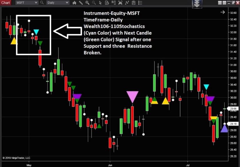 Best Indicators On Tradingview