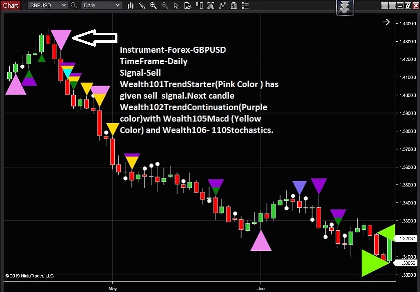 NinjaTrader Indicators